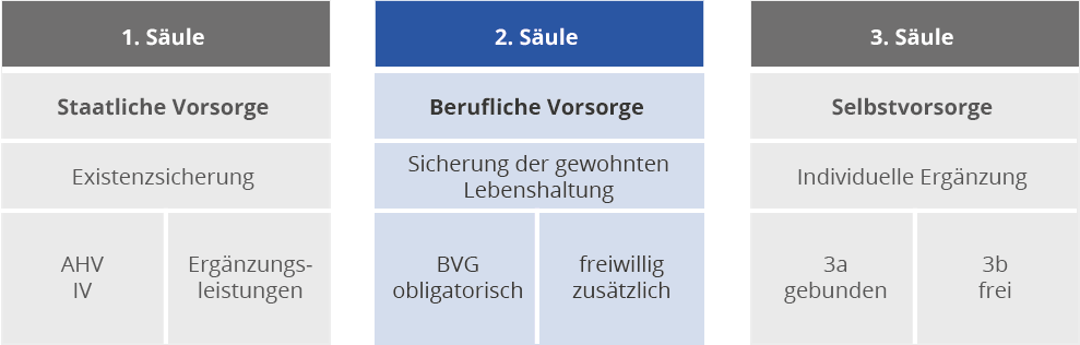 vorsorge_schweiz.png