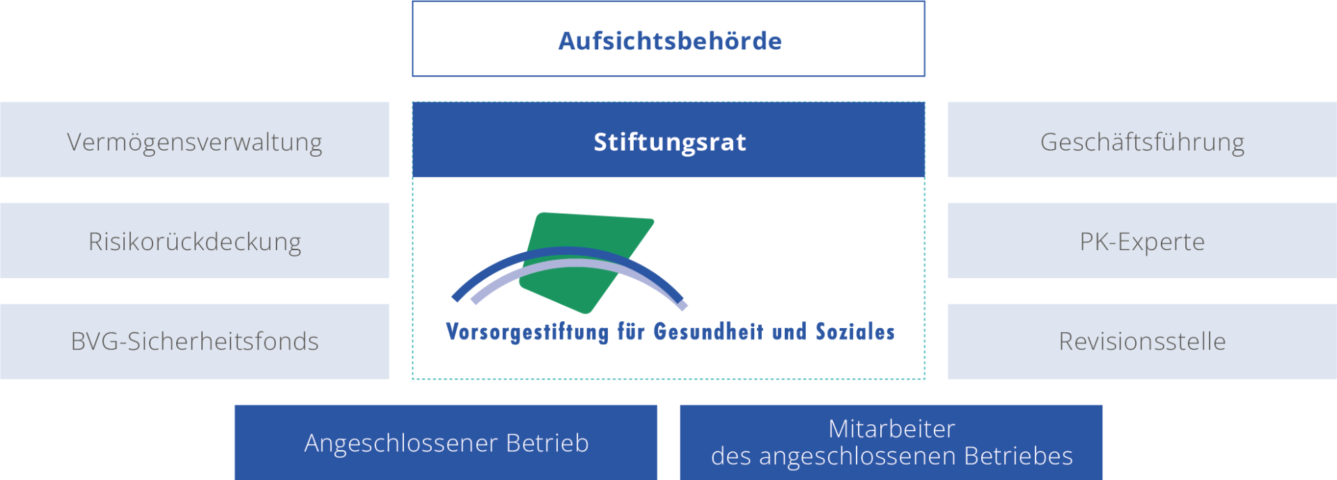 Organisation.png